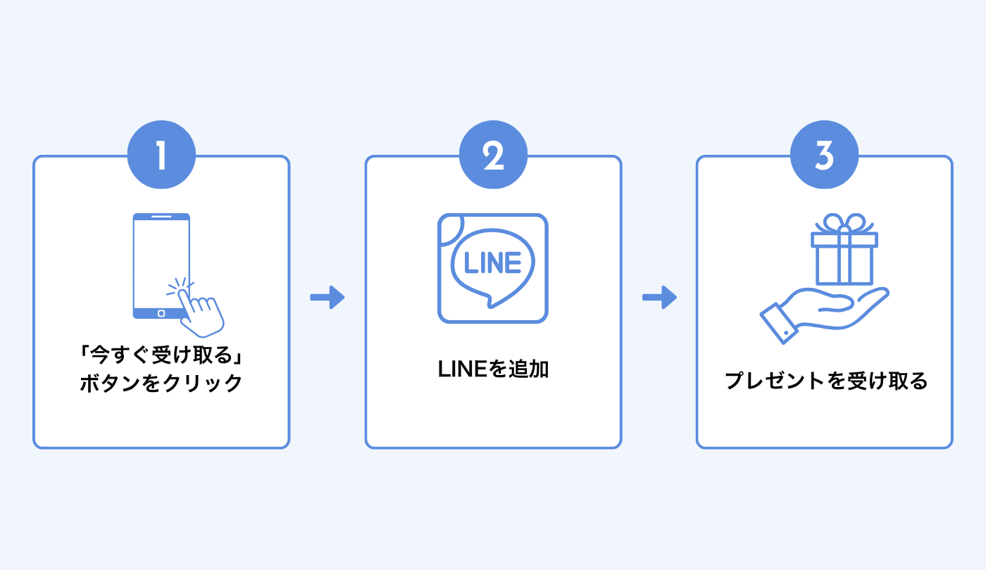 プレゼントの受取方法は簡単！たったの３ステップ